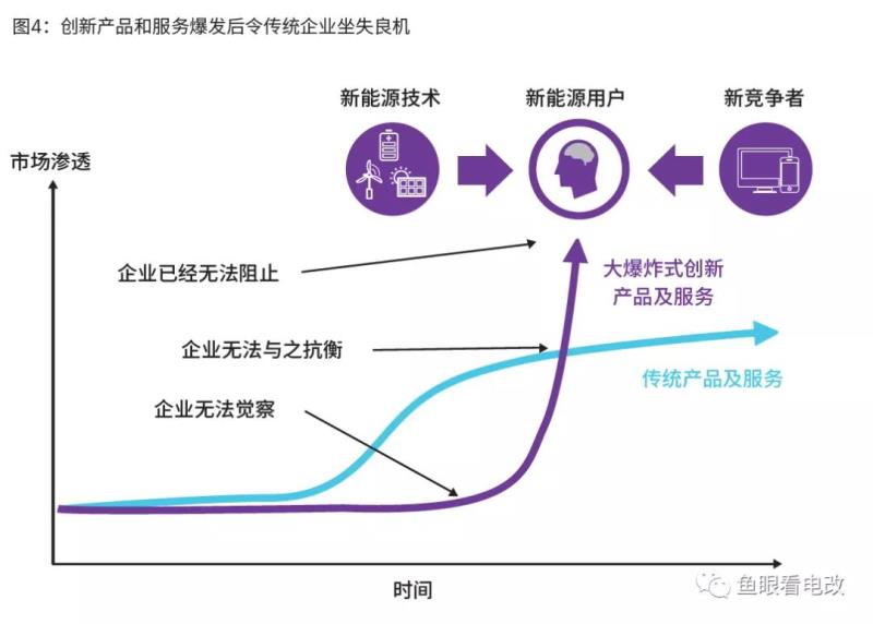 國(guó)網(wǎng)826號(hào)文解讀：國(guó)網(wǎng)轉(zhuǎn)型，行業(yè)巨變